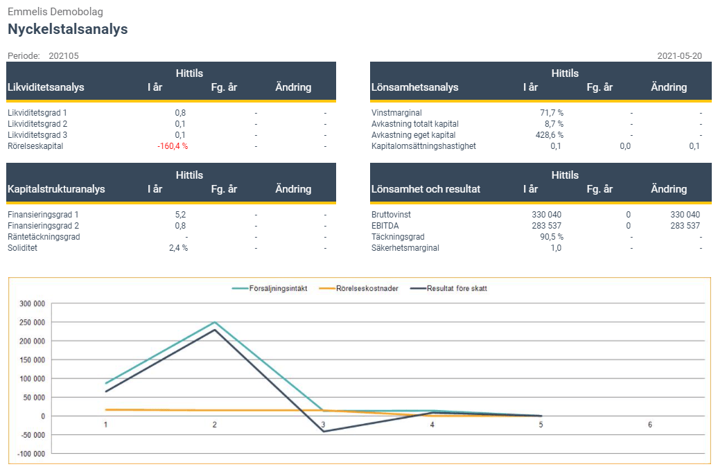 OneStop Reporting