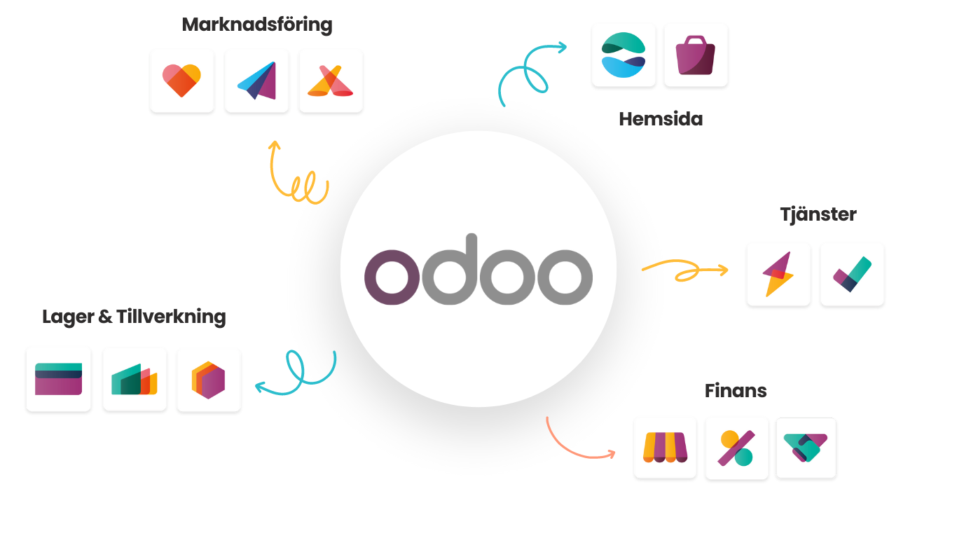 Odoos appar